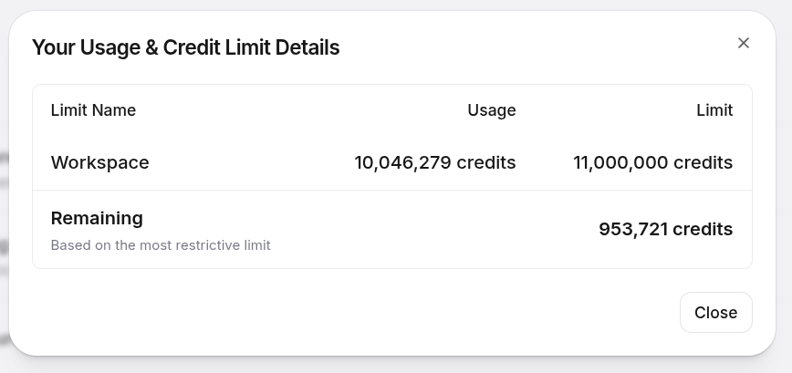Dashboard da ElevenLabs mostrando 10.046.279 créditos consumidos de 11.000.000