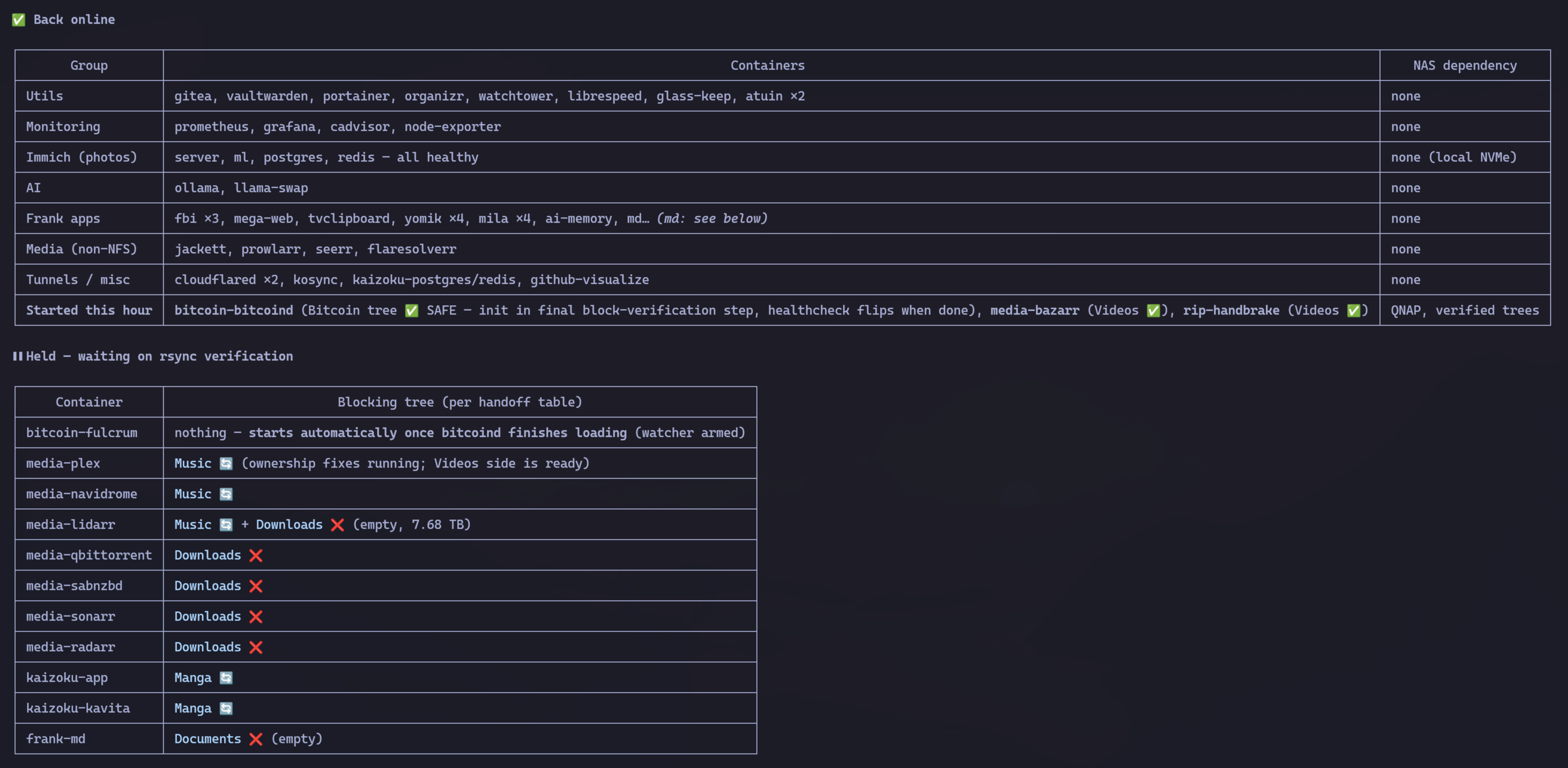 Tabela de status da recuperação no meio do processo: os containers já liberados e os que seguiam segurados esperando a verificação do rsync de cada árvore