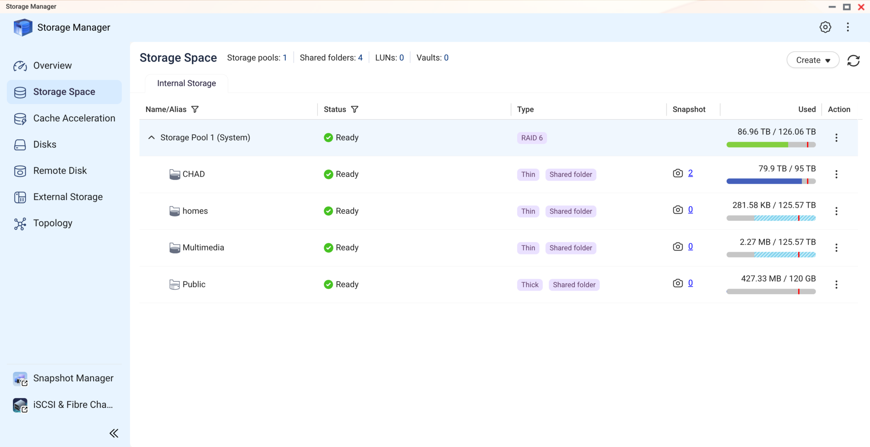 Storage Manager do QNAP com o pool RAID 6 Ready e a pasta CHAD em thin com 79,9 TB de 95 TB